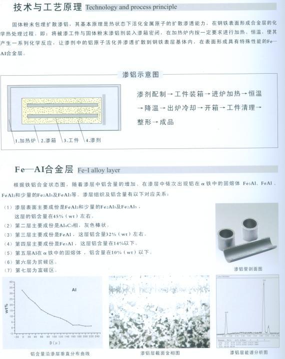 Aluminizing process